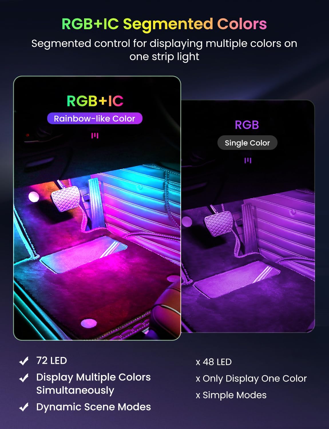 72 LED RGB+IC Car Interior Lig - Interior Design Apps avis et prix