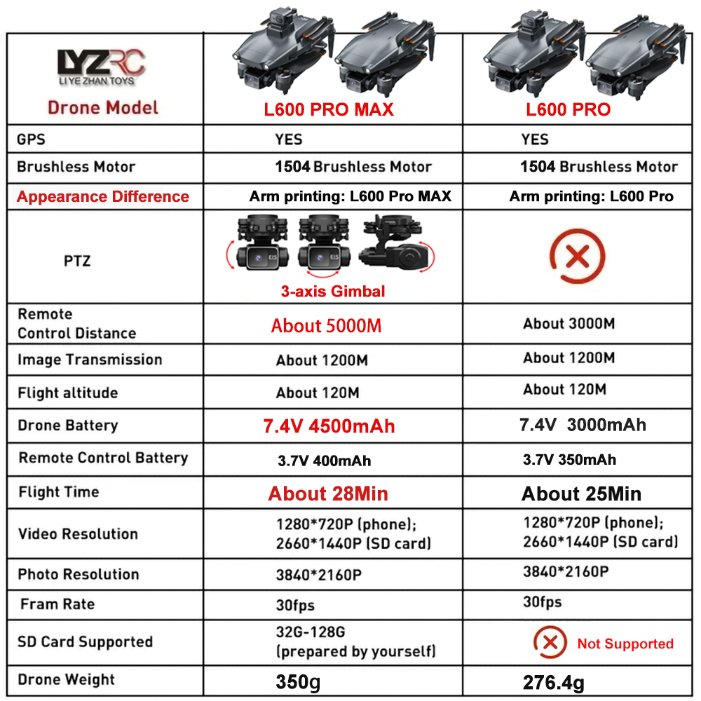L600 Pro MAX /L600 PRO Drone 4 - Interior Design Game avis et prix