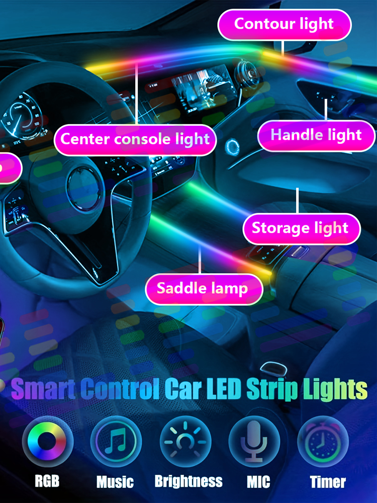 6 in1 For BMW 5 Series Exclusi - Interior Design Apps avis et prix